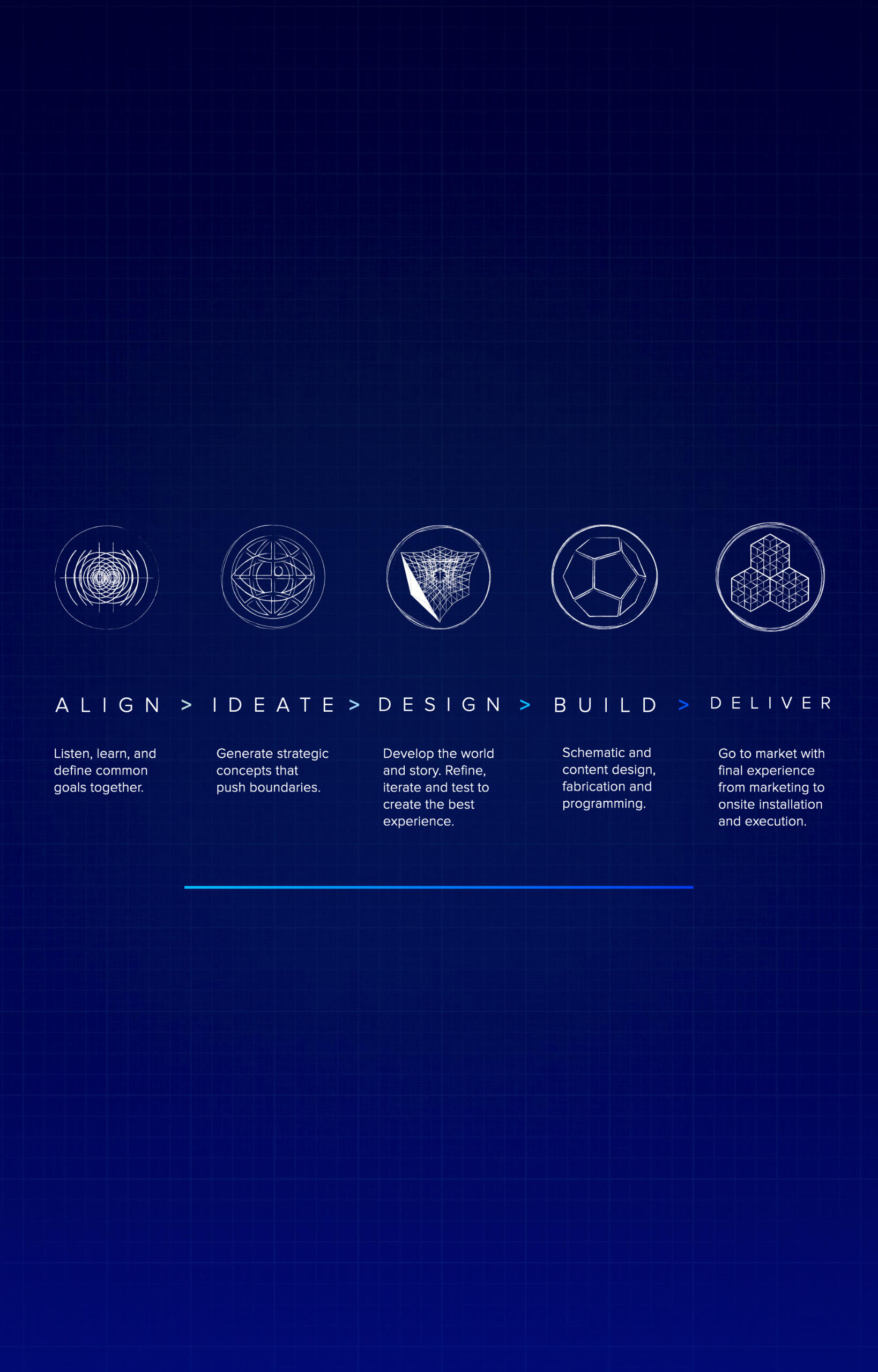 Graphic of the RÊV IMMERSIVE proprietary creative process: Align, Ideate, Design, Build, Deliver.
